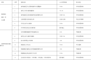 装配式政策|厦门市7部门印发深入推动城乡建设绿色发展的工作方案-BIM建筑网