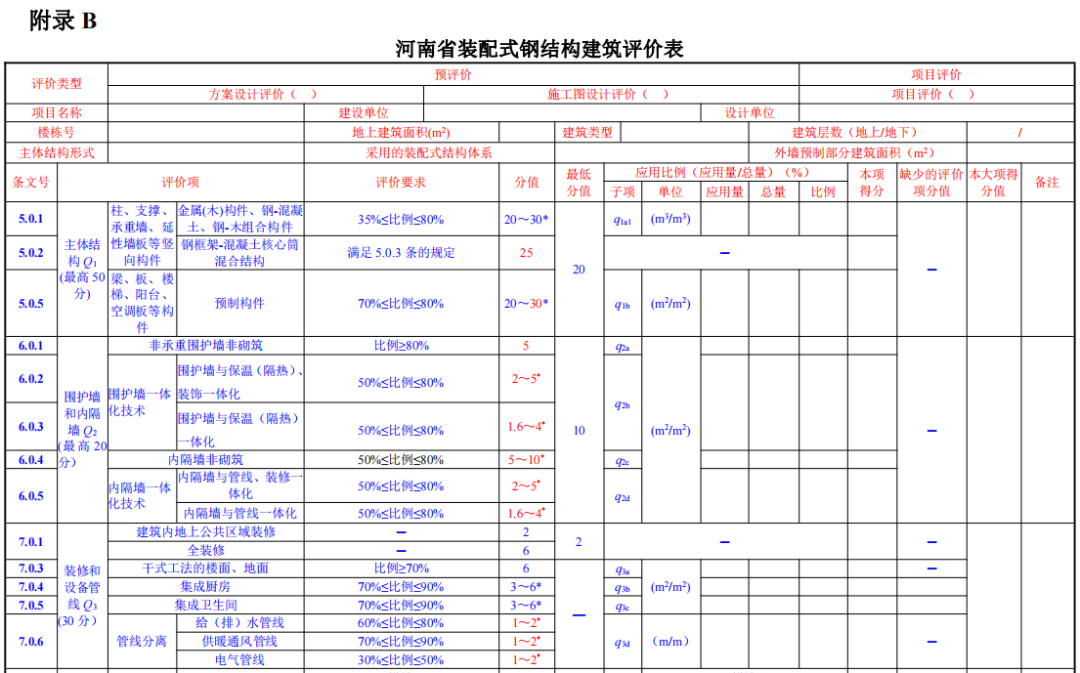 装配式政策|关于征求《河南省装配式建筑评价标准》（征求意见稿）意见的函