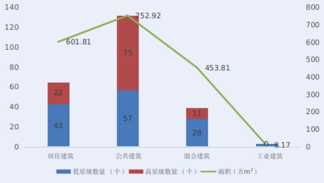 装配式政策|深圳市绿色建筑和建筑节能发展报告（2022）