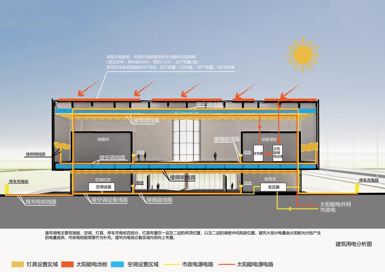 BIM建筑|中瑞生态城低碳技术创新促进中心 / 米丈建筑