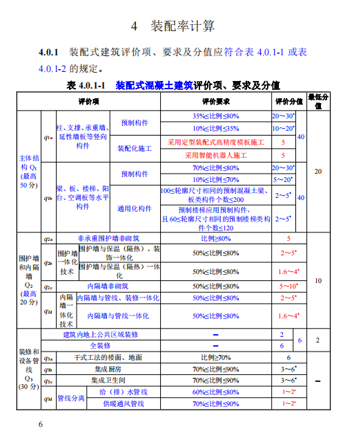 装配式政策|关于征求《河南省装配式建筑评价标准》（征求意见稿）意见的函