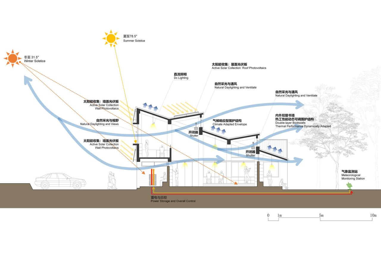 BIM建筑|陕西希望工程校园图书馆2.0 / 垣建筑