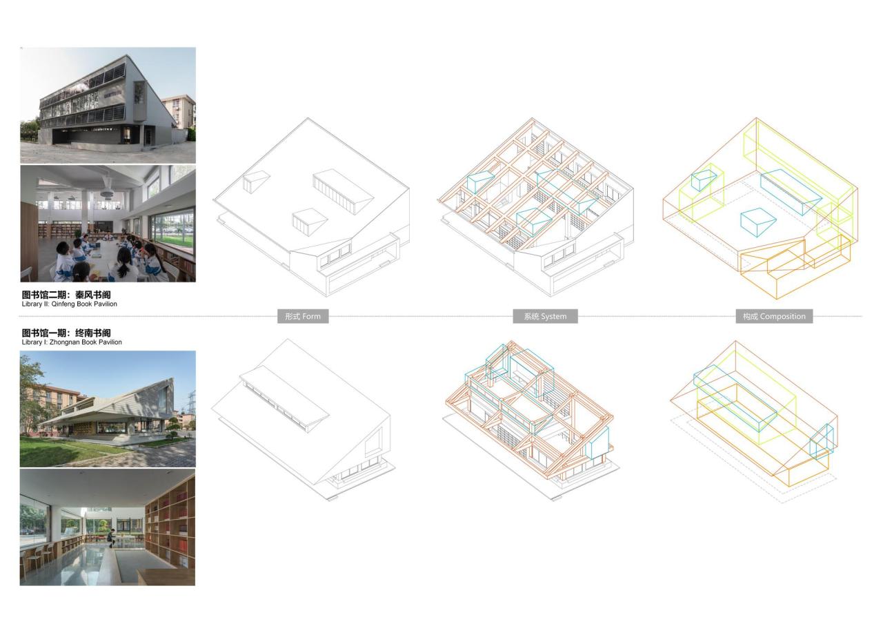 BIM建筑|陕西希望工程校园图书馆2.0 / 垣建筑