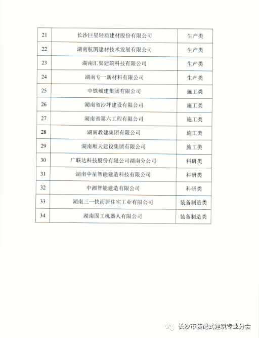 装配式政策|关于公布2023年长沙市智能建造产业基地的通知