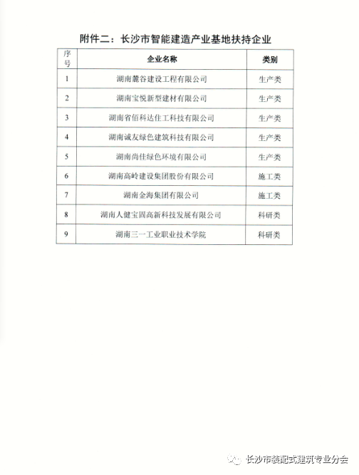 装配式政策|关于公布2023年长沙市智能建造产业基地的通知