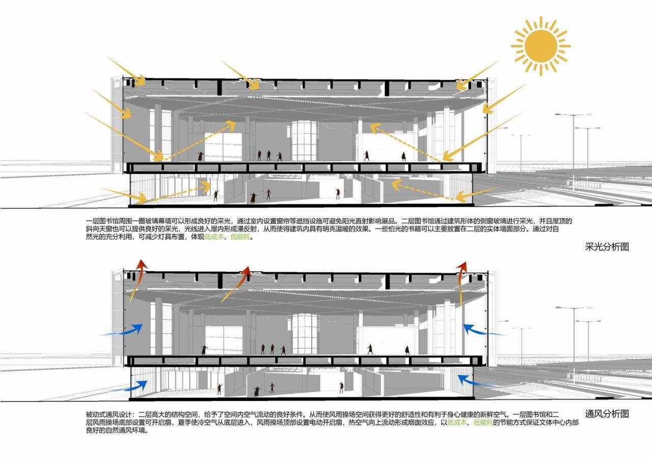 BIM建筑|中瑞生态城低碳技术创新促进中心 / 米丈建筑
