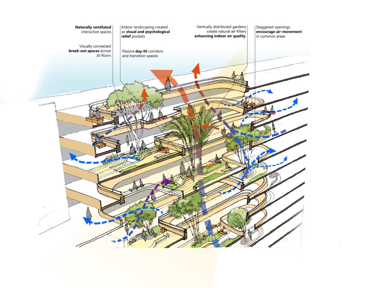 BIM建筑|Surat 钻石交易所 / Morphogenesis