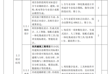 装配式政策|河南│郑州市印发《郑州市智能建造试点项目水平评价表》的通知-BIM建筑网