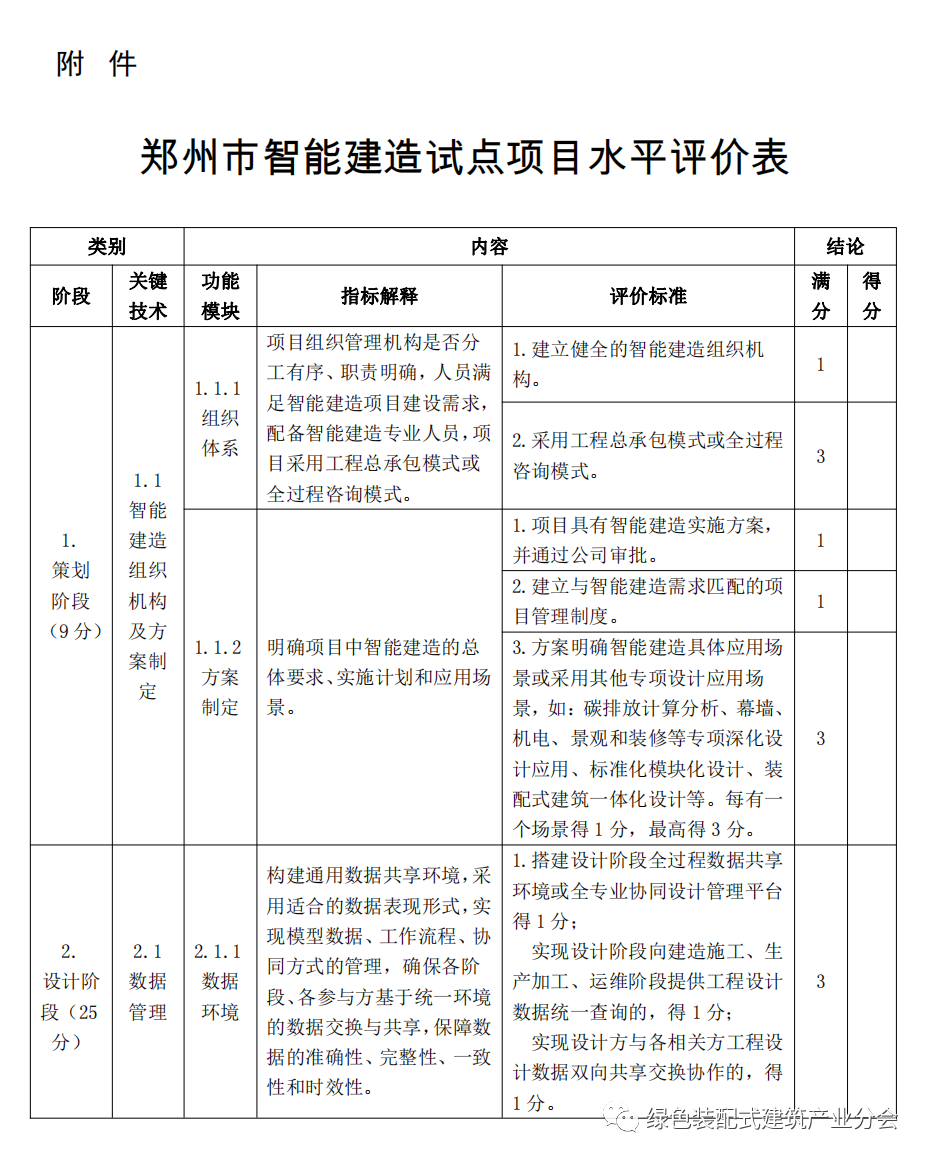 装配式政策|河南│郑州市印发《郑州市智能建造试点项目水平评价表》的通知