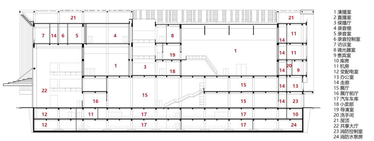 BIM建筑|神木新闻文化中心 / 中科院建筑设计研究院有限公司