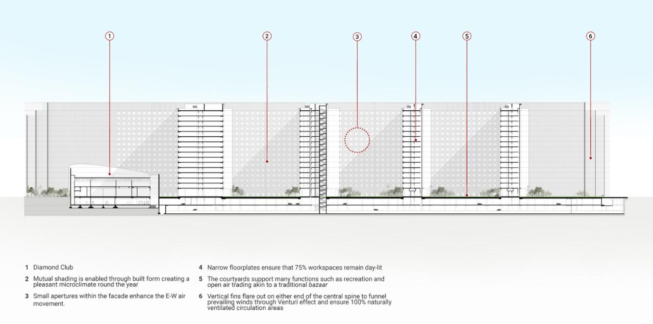 BIM建筑|Surat 钻石交易所 / Morphogenesis