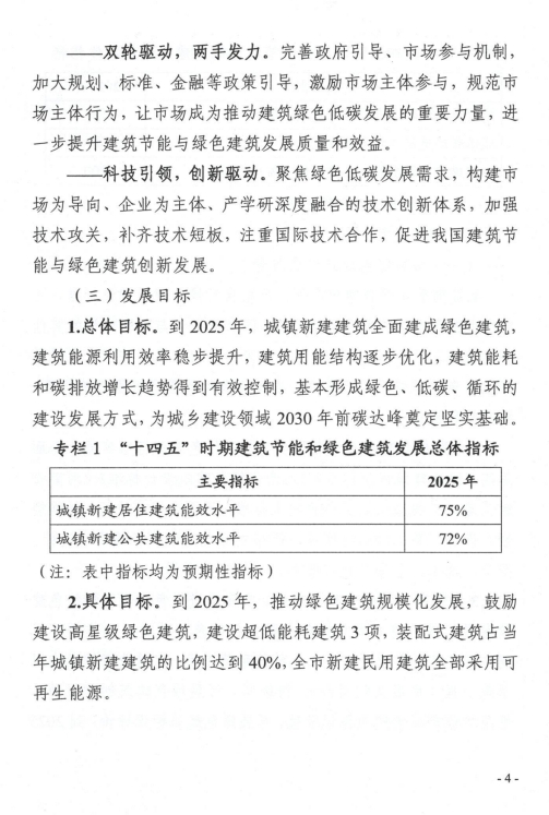 装配式政策|关于印发《焦作市“十四五”建筑节能与绿色建筑发展规划》的通知