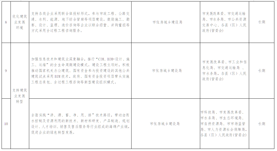 装配式政策|贵州│关于印发《安顺市推进建筑业高质量发展十四条措施》的通知