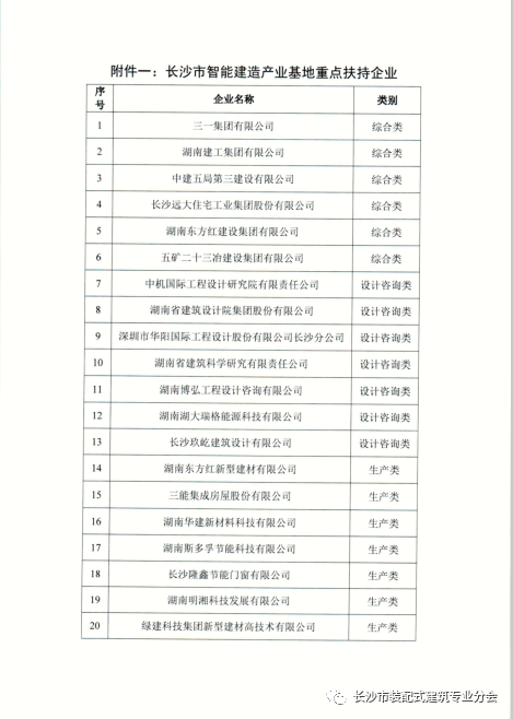 装配式政策|关于公布2023年长沙市智能建造产业基地的通知