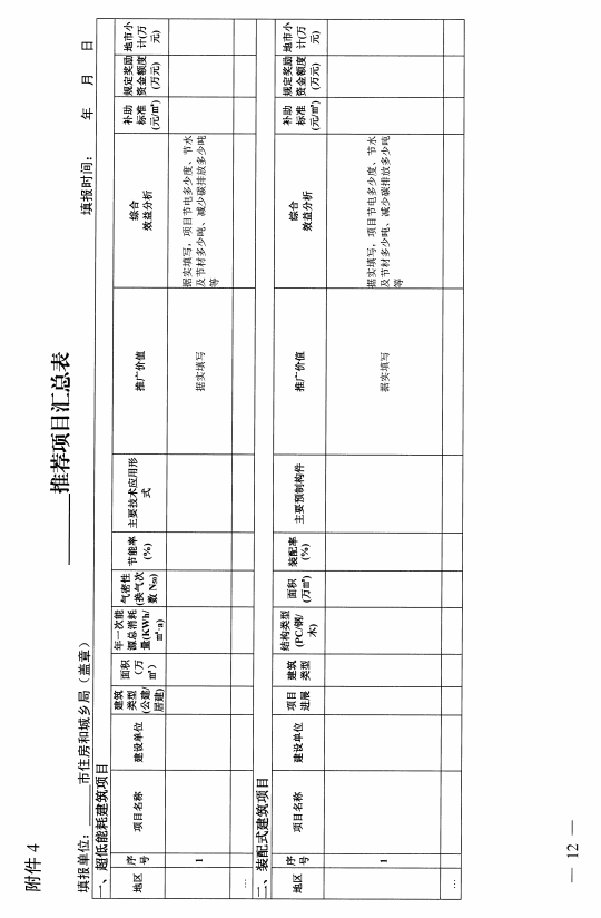 装配式政策|河南发布《推荐2024年装配式建筑和超低能耗建筑奖补项目通知》