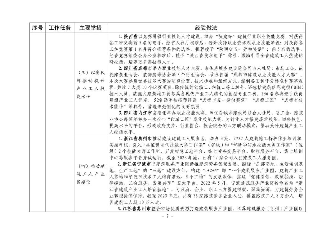 装配式政策|住房城乡建设部印发培育新时代建筑产业工人可复制经验做法清单（第一批）