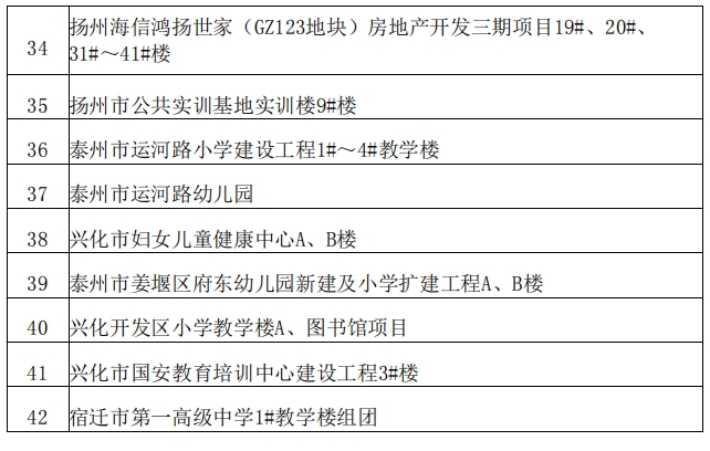 装配式政策|江苏省住房城乡建设厅关于2023年省建筑产业现代化示范评审结果的公示