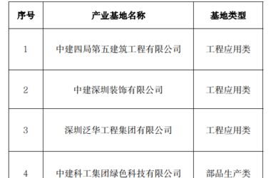 装配式政策|关于《深圳市第三批装配式建筑产业基地名单》的公示-BIM建筑网