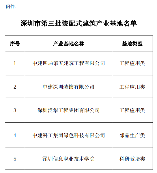 装配式政策|关于《深圳市第三批装配式建筑产业基地名单》的公示