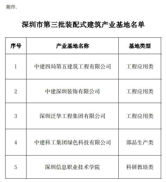 装配式政策|关于《深圳市第三批装配式建筑产业基地名单》的公示