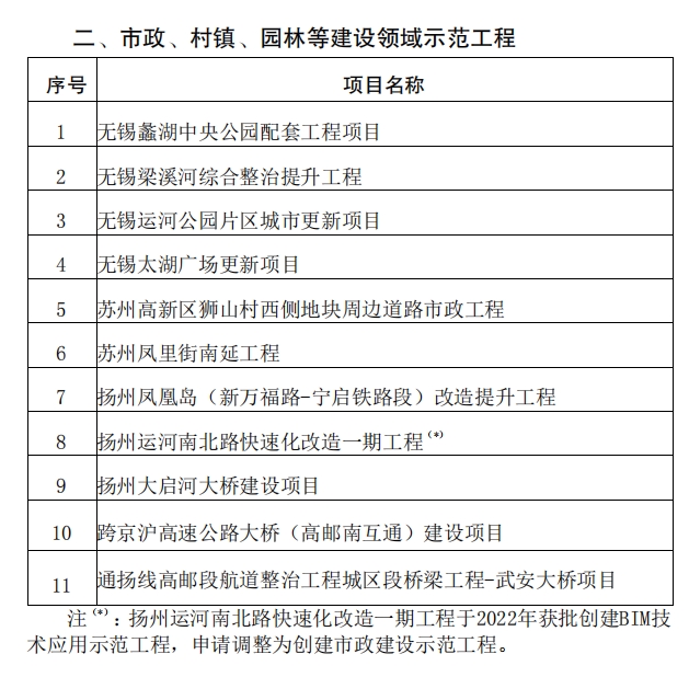 装配式政策|江苏省住房城乡建设厅关于2023年省建筑产业现代化示范评审结果的公示