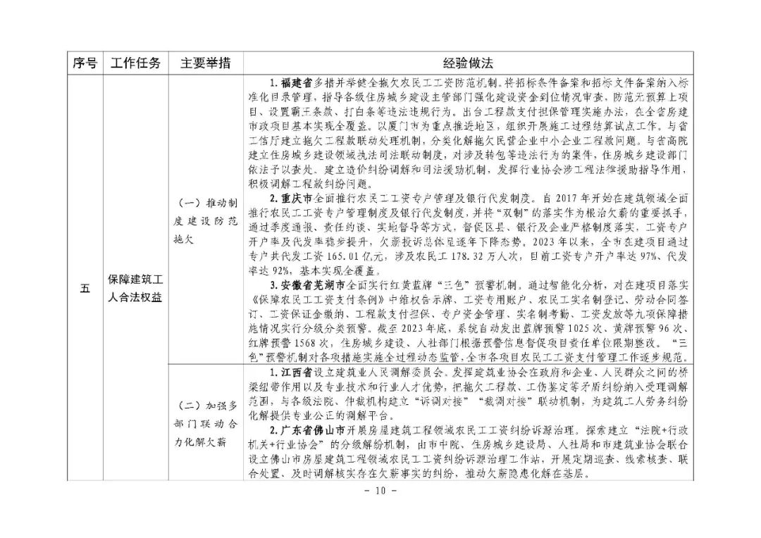 装配式政策|住房城乡建设部印发培育新时代建筑产业工人可复制经验做法清单（第一批）