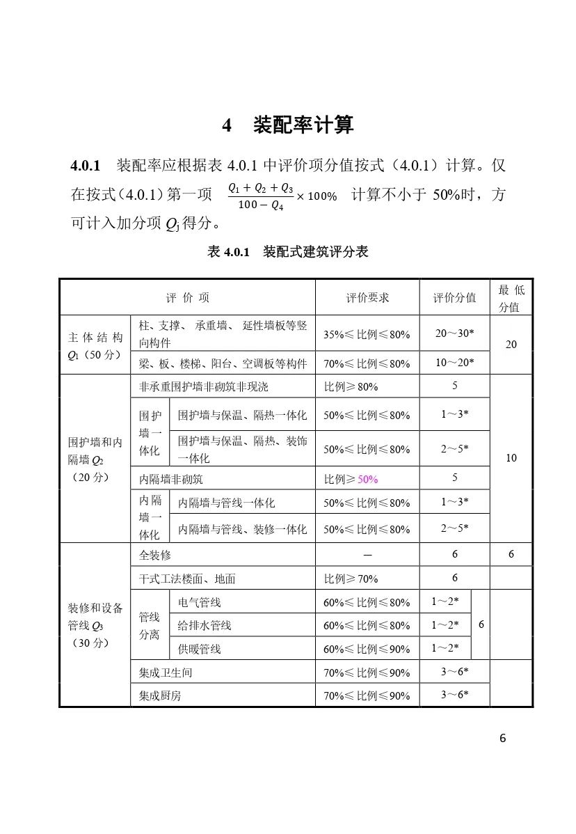 装配式政策|最新《天津市装配式建筑评价标准》4月1日起实施