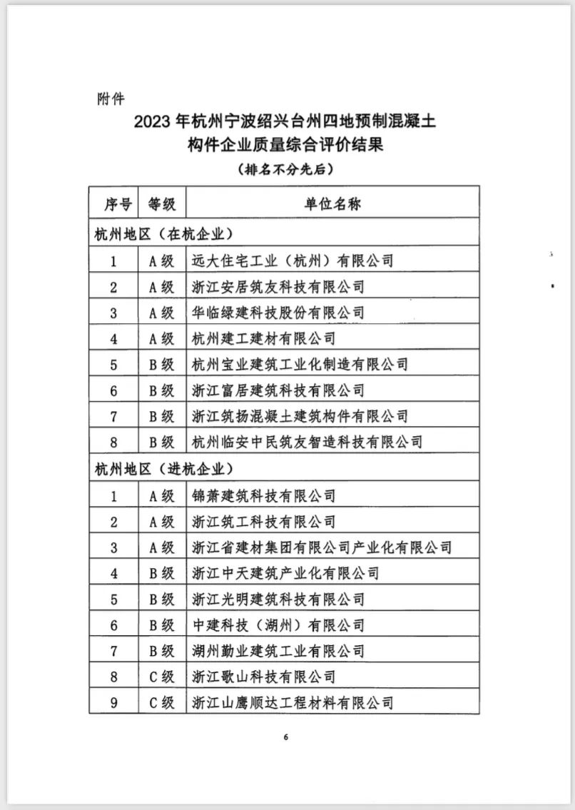 装配式政策|关于2023年杭州宁波绍兴台州四地预制混凝土构件企业质量巡查情况的通报