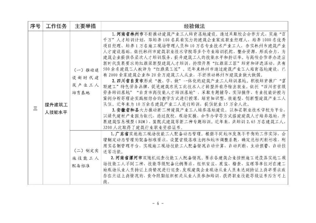 装配式政策|住房城乡建设部印发培育新时代建筑产业工人可复制经验做法清单（第一批）