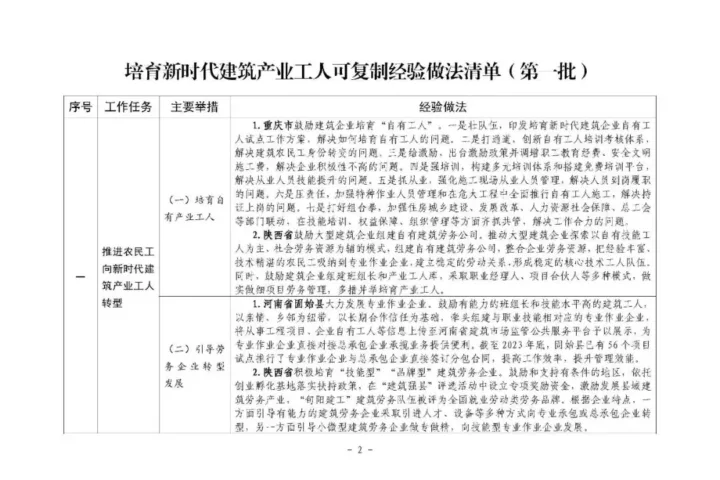 装配式政策|住房城乡建设部印发培育新时代建筑产业工人可复制经验做法清单（第一批）