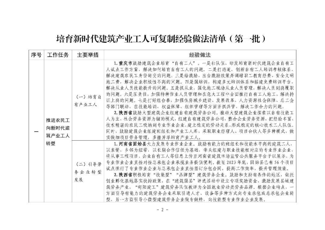 装配式政策|住房城乡建设部印发培育新时代建筑产业工人可复制经验做法清单（第一批）