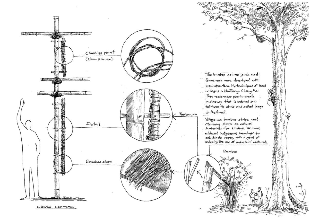 BIM建筑|ASA LANNA 展馆 / Yangnar Studio