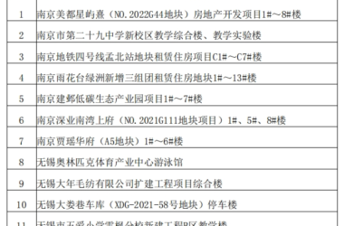 装配式政策|江苏省住房城乡建设厅关于2023年省建筑产业现代化示范评审结果的公示-BIM建筑网