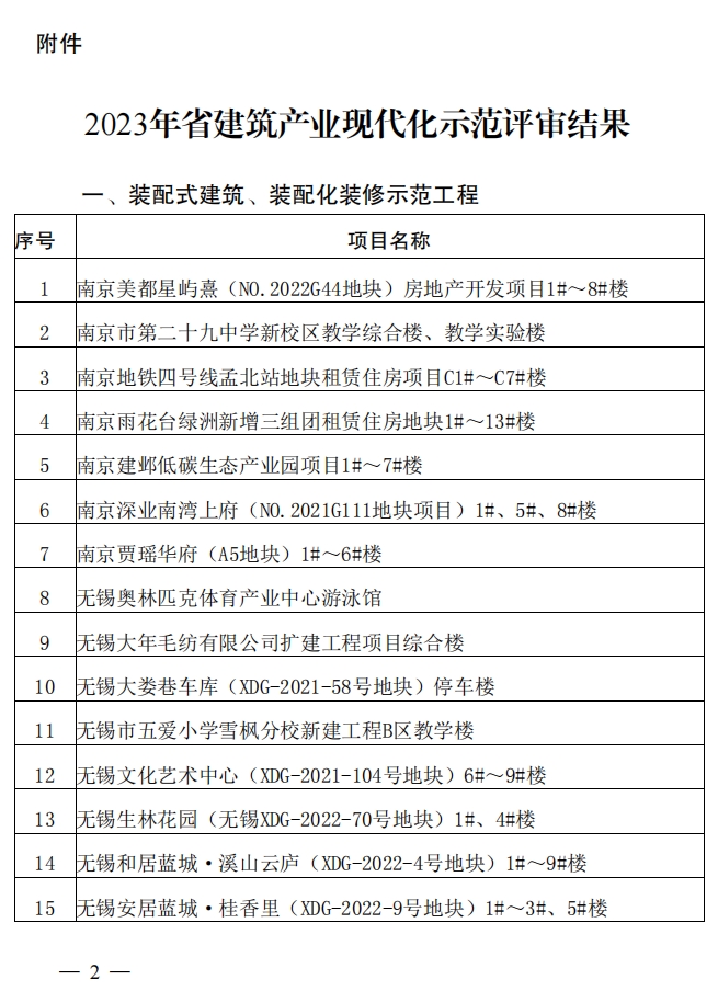 装配式政策|江苏省住房城乡建设厅关于2023年省建筑产业现代化示范评审结果的公示