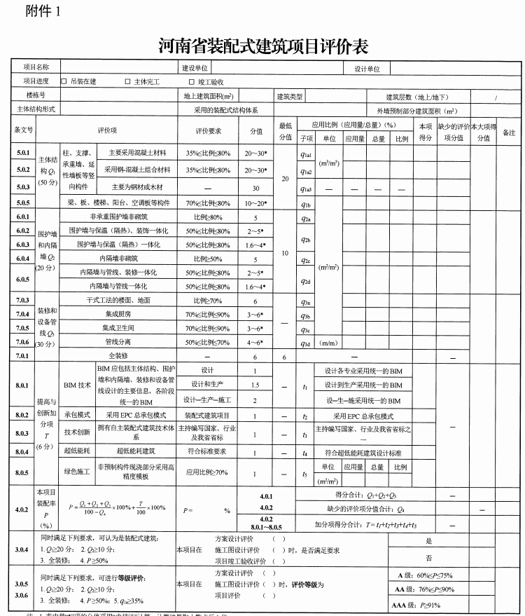 装配式政策|河南发布《推荐2024年装配式建筑和超低能耗建筑奖补项目通知》