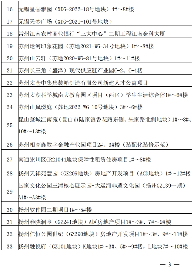装配式政策|江苏省住房城乡建设厅关于2023年省建筑产业现代化示范评审结果的公示