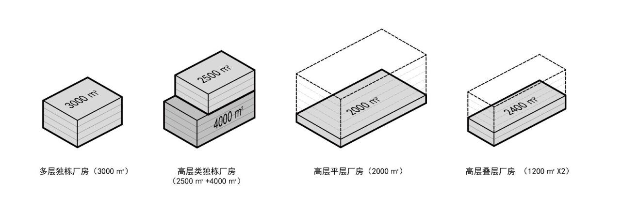 BIM建筑|工业上楼 模式迭代：杭州中节能（富阳）环保产业园 / line+孟凡浩新作