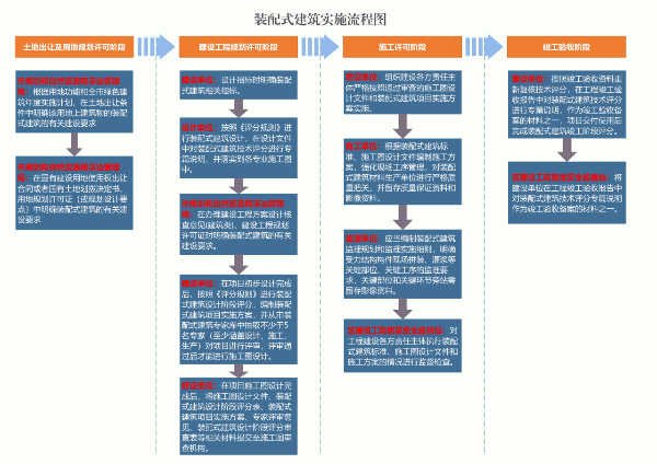 装配式政策|深汕特别合作区推进绿色建筑与装配式建筑发展实施细则（修订稿）颁布
