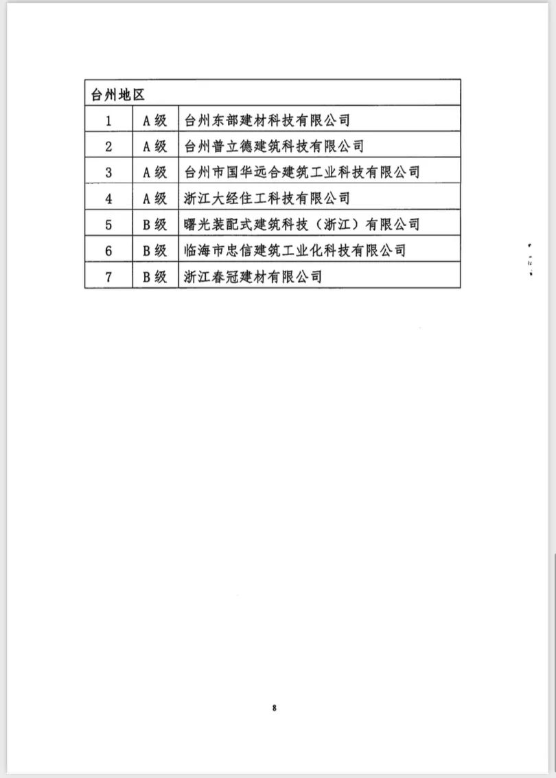 装配式政策|关于2023年杭州宁波绍兴台州四地预制混凝土构件企业质量巡查情况的通报