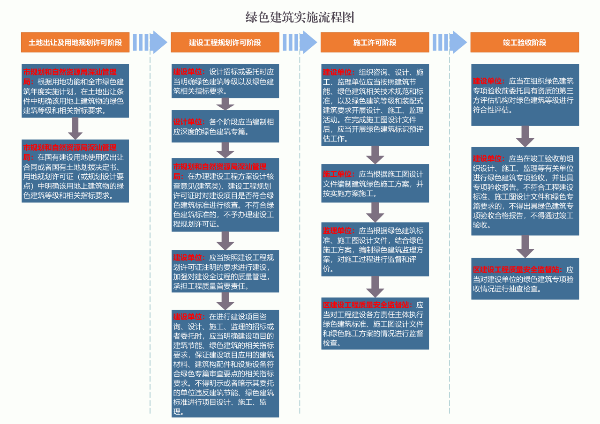 装配式政策|深汕特别合作区推进绿色建筑与装配式建筑发展实施细则（修订稿）颁布