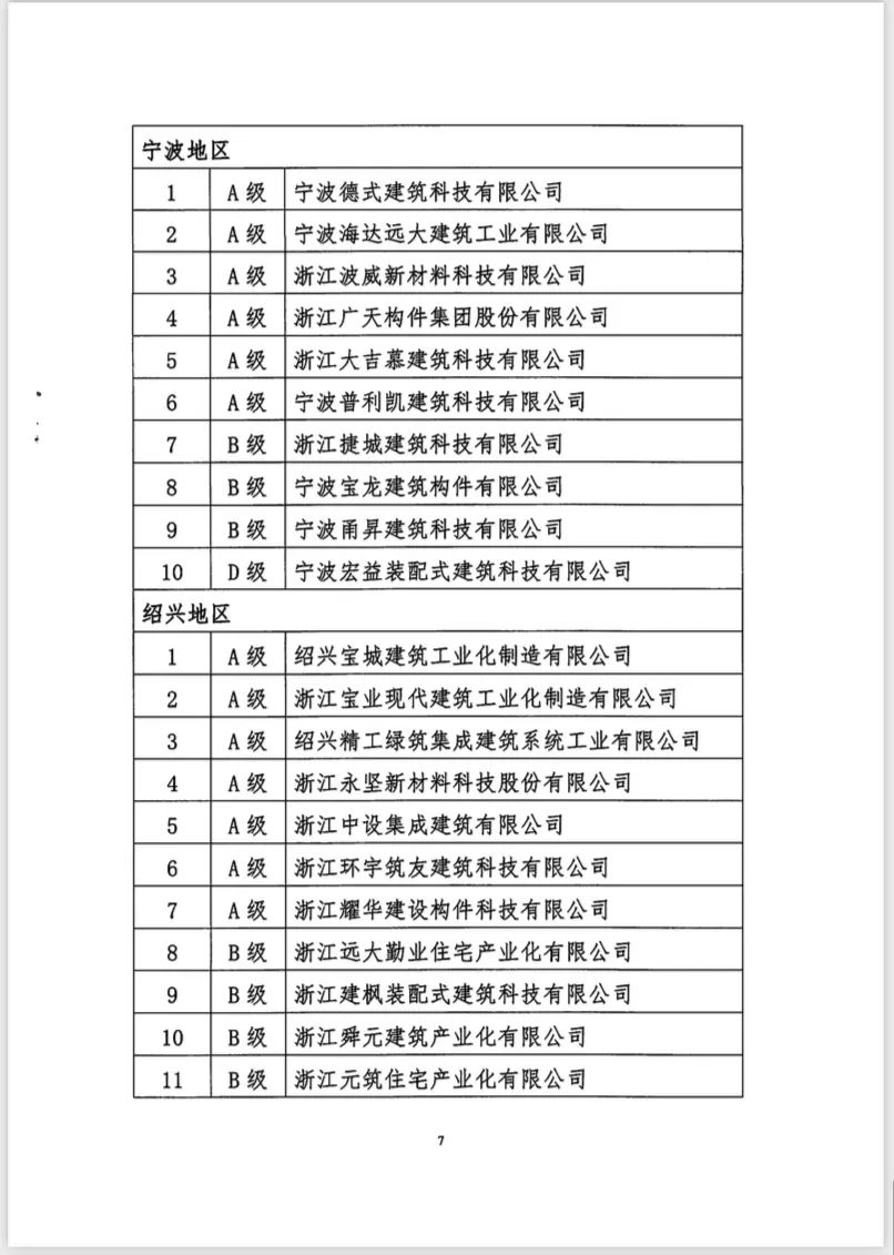 装配式政策|关于2023年杭州宁波绍兴台州四地预制混凝土构件企业质量巡查情况的通报