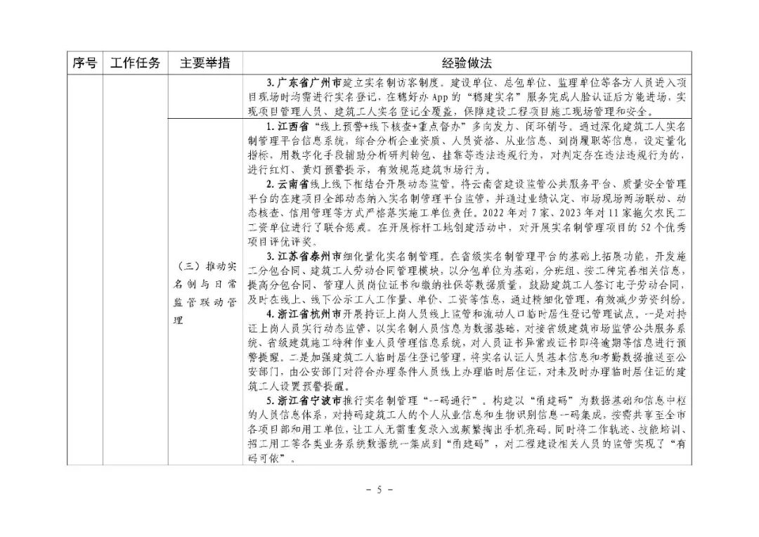 装配式政策|住房城乡建设部印发培育新时代建筑产业工人可复制经验做法清单（第一批）