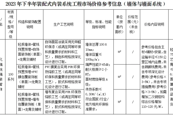 装配式政策|广东省发布2023年下半年装配式内装系统工程市场价格参考信息