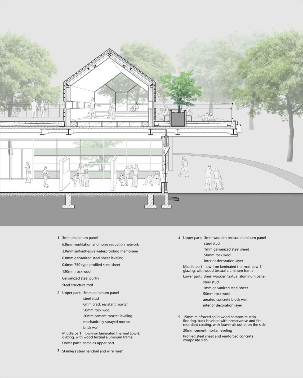 BIM建筑|浦东新区青少年活动中心和群众艺术馆 / 山水秀建筑事务所