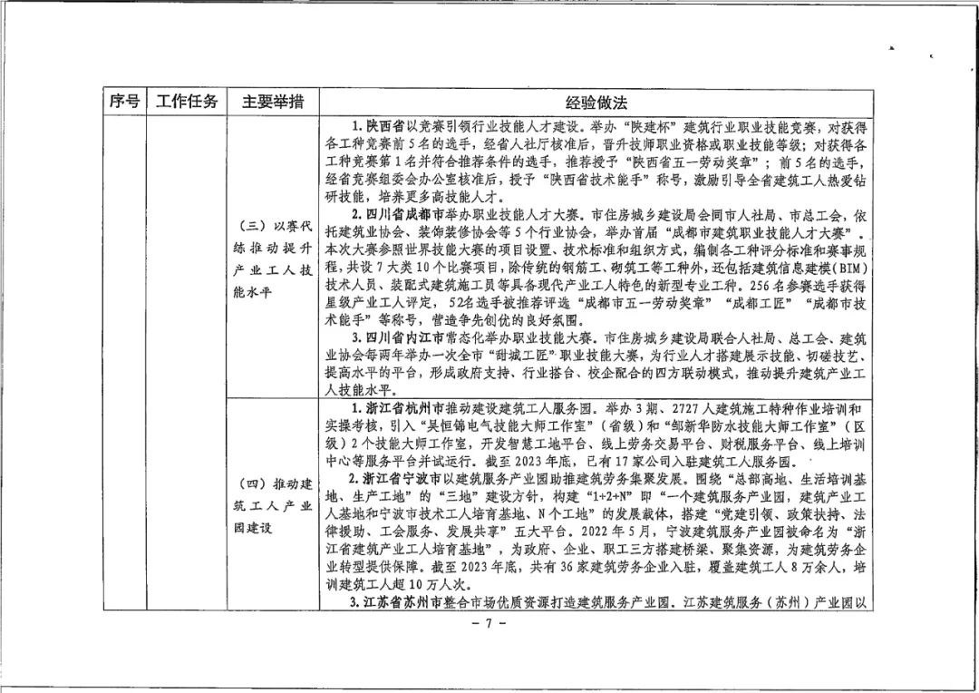 装配式政策|衡水市住建局关于对《2024年衡水市推进建筑产业工人队伍建设改革工作要点》征求意见的通知