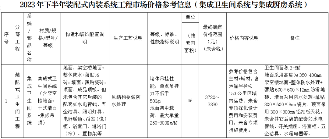 装配式政策|广东省发布2023年下半年装配式内装系统工程市场价格参考信息