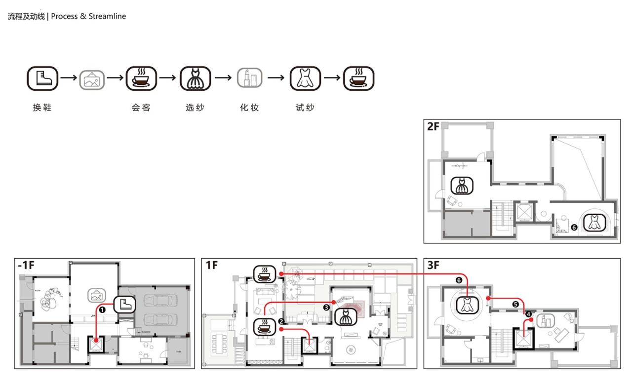 BIM建筑|LAN Bridal婚纱集合店 / WUMICHI伍米尺建筑设计