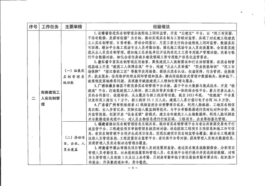 装配式政策|衡水市住建局关于对《2024年衡水市推进建筑产业工人队伍建设改革工作要点》征求意见的通知