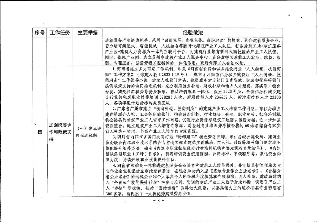 装配式政策|衡水市住建局关于对《2024年衡水市推进建筑产业工人队伍建设改革工作要点》征求意见的通知