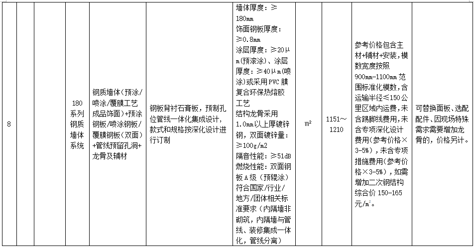 装配式政策|广东省发布2023年下半年装配式内装系统工程市场价格参考信息